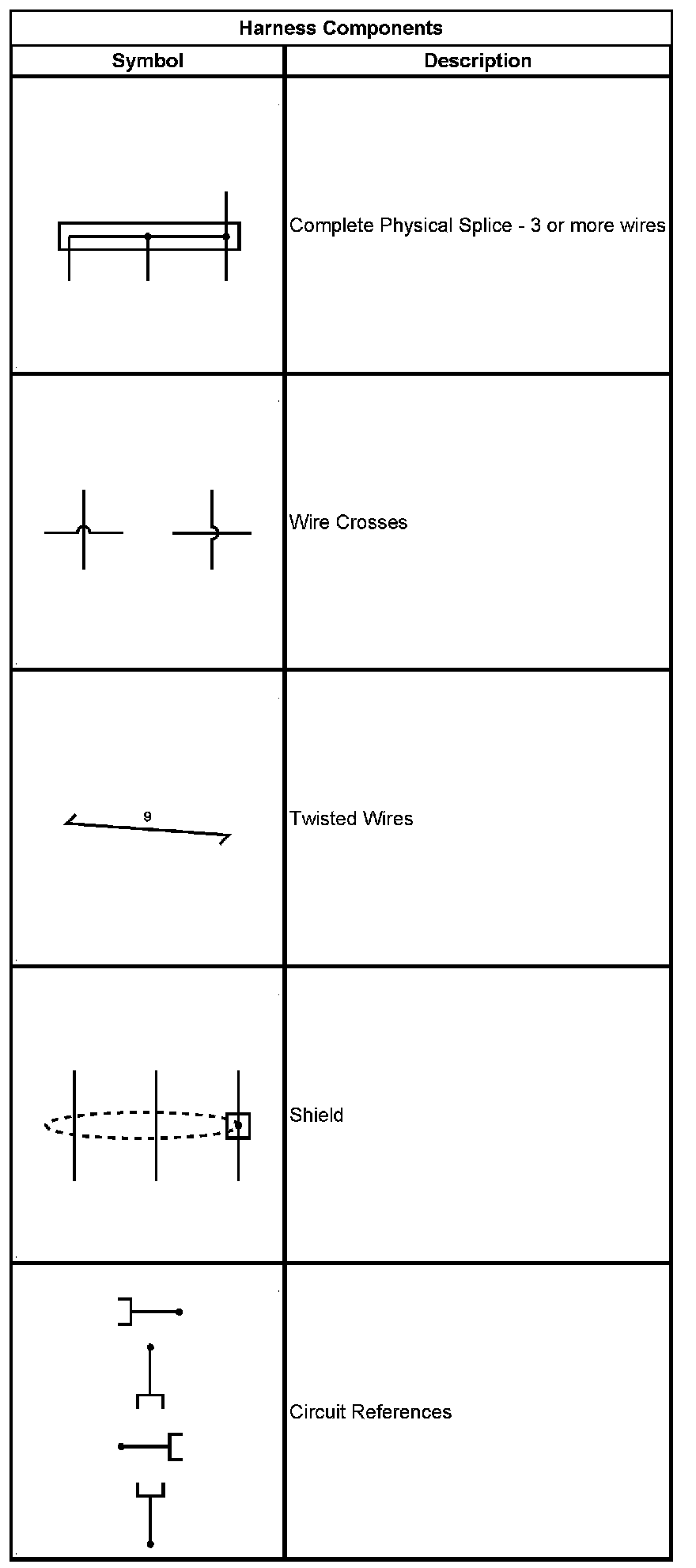 Technical service diagram