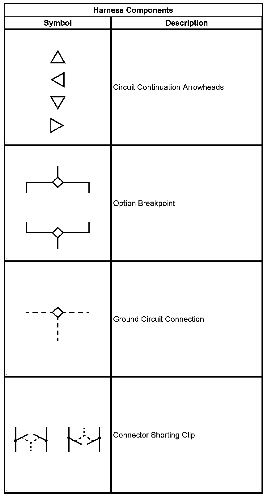 Technical service diagram