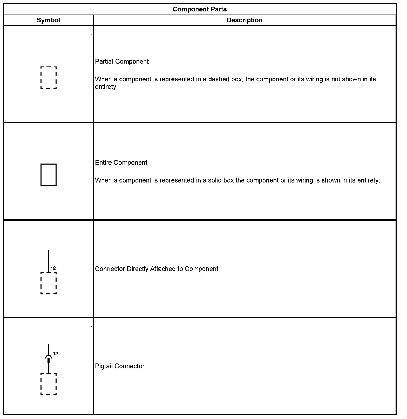 Technical service diagram