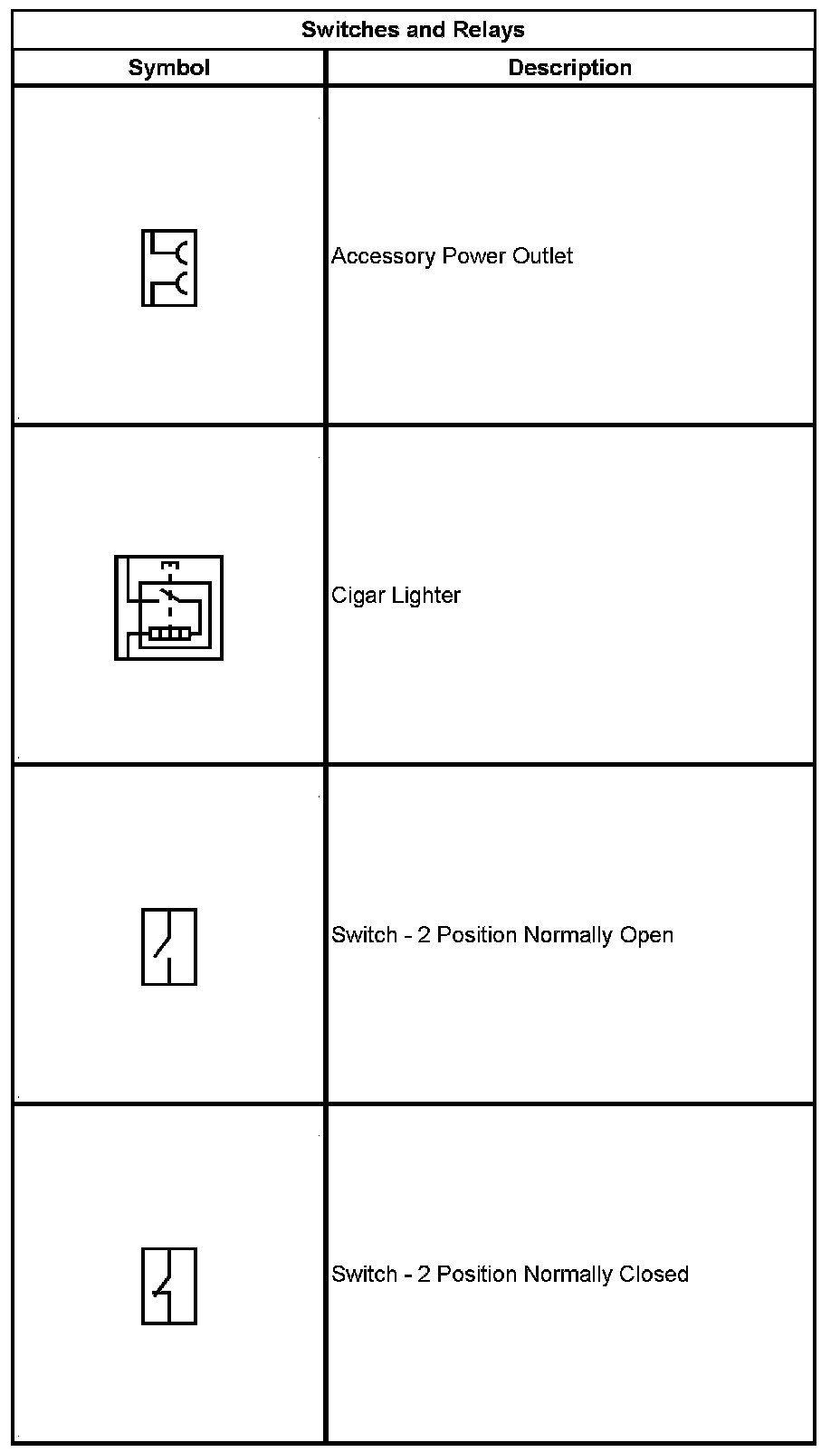 Technical service diagram