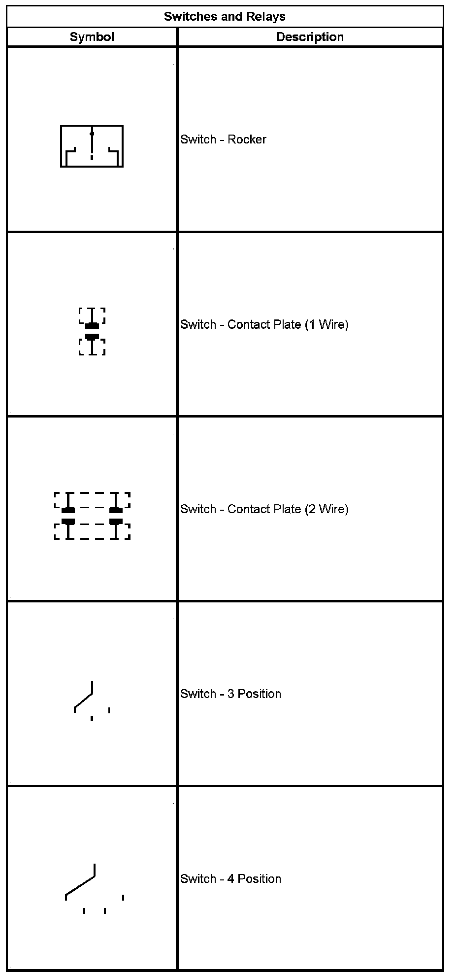 Technical service diagram