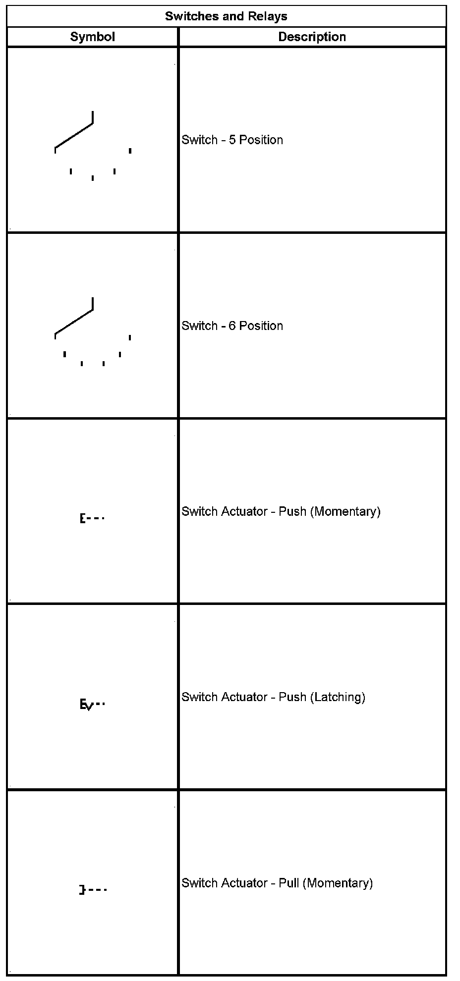 Technical service diagram