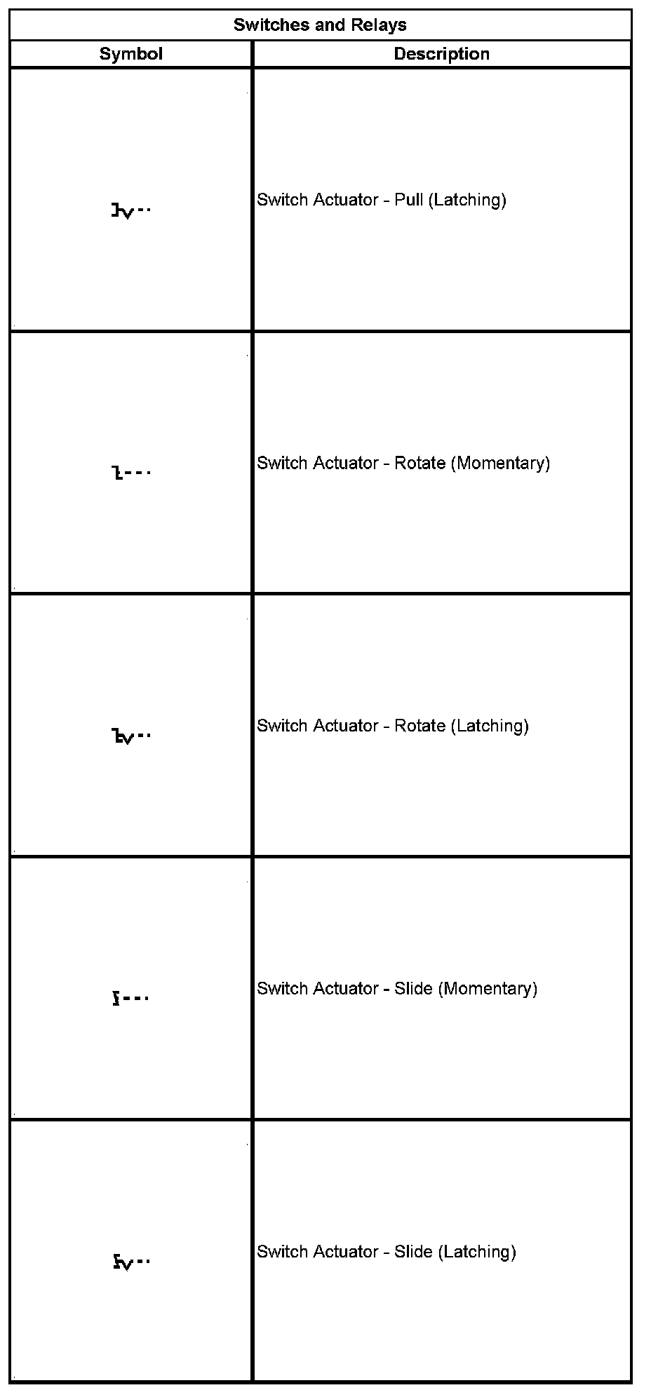 Technical service diagram