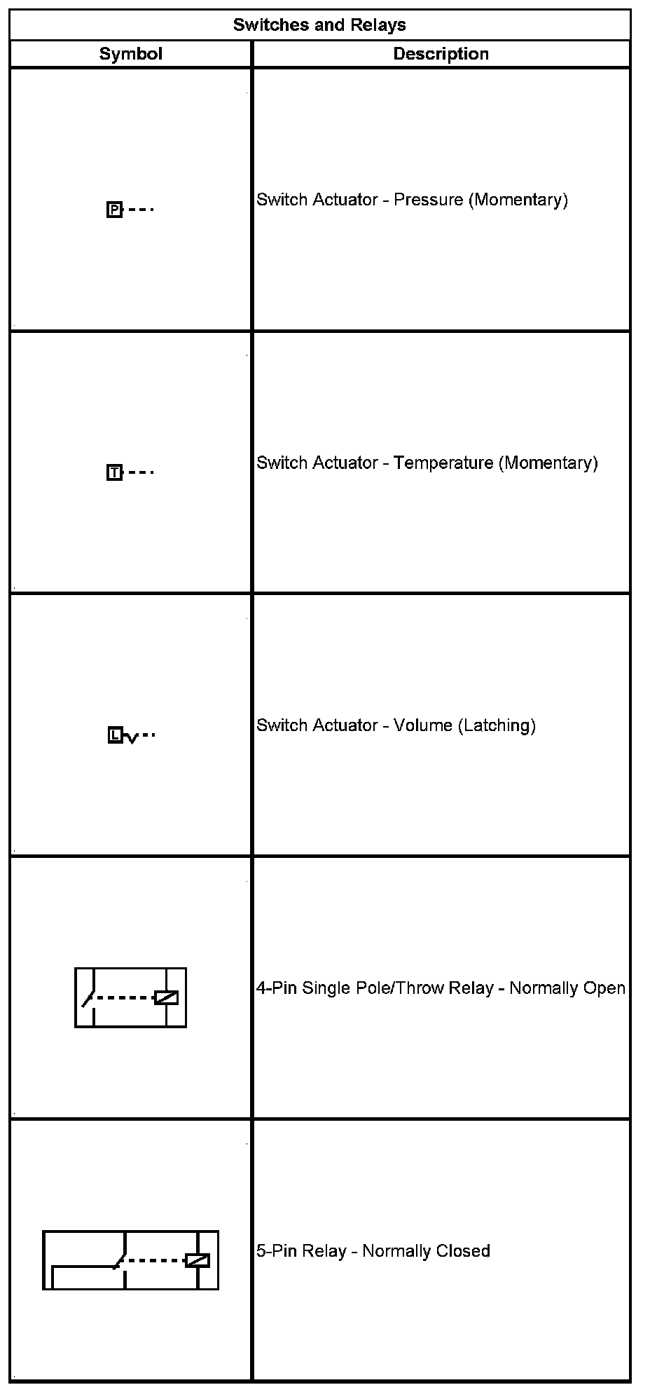 Technical service diagram
