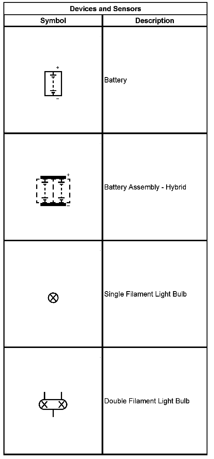 Technical service diagram