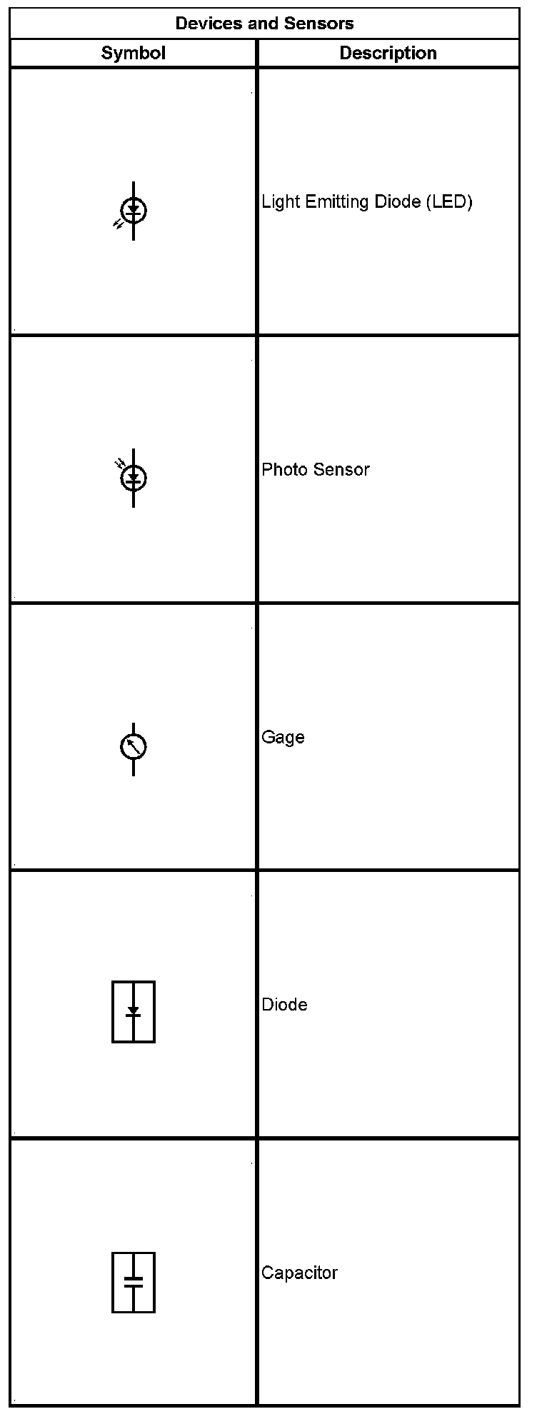 Technical service diagram