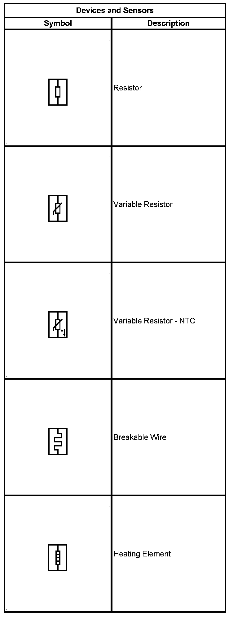 Technical service diagram