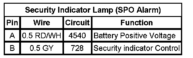 Technical service diagram