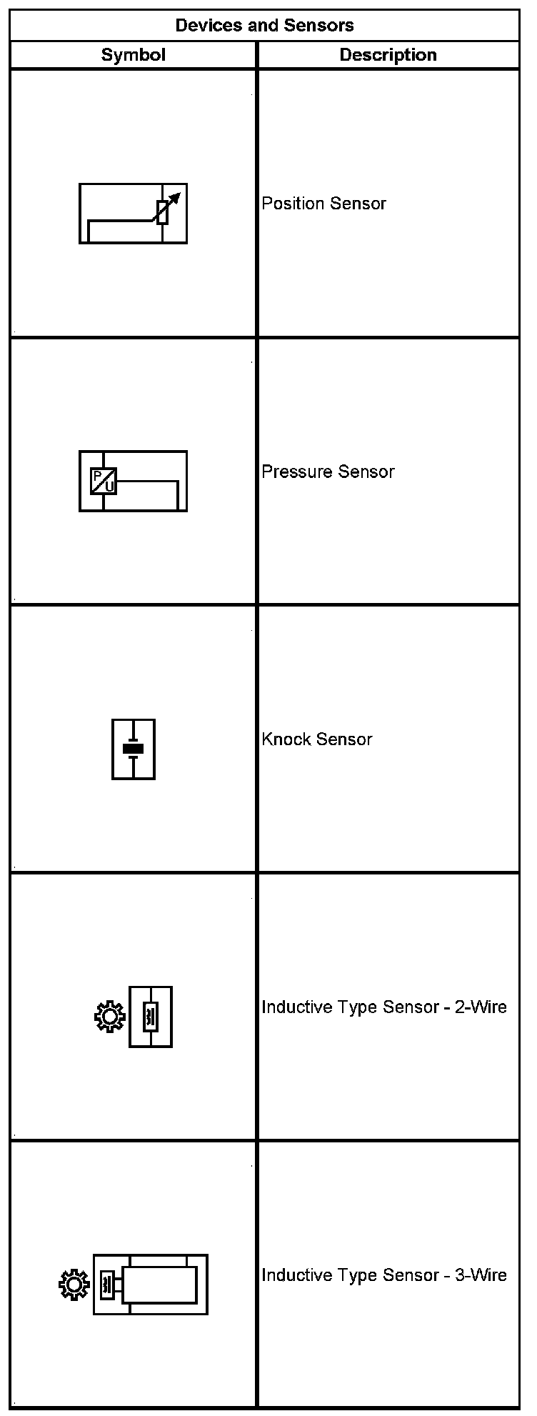 Technical service diagram