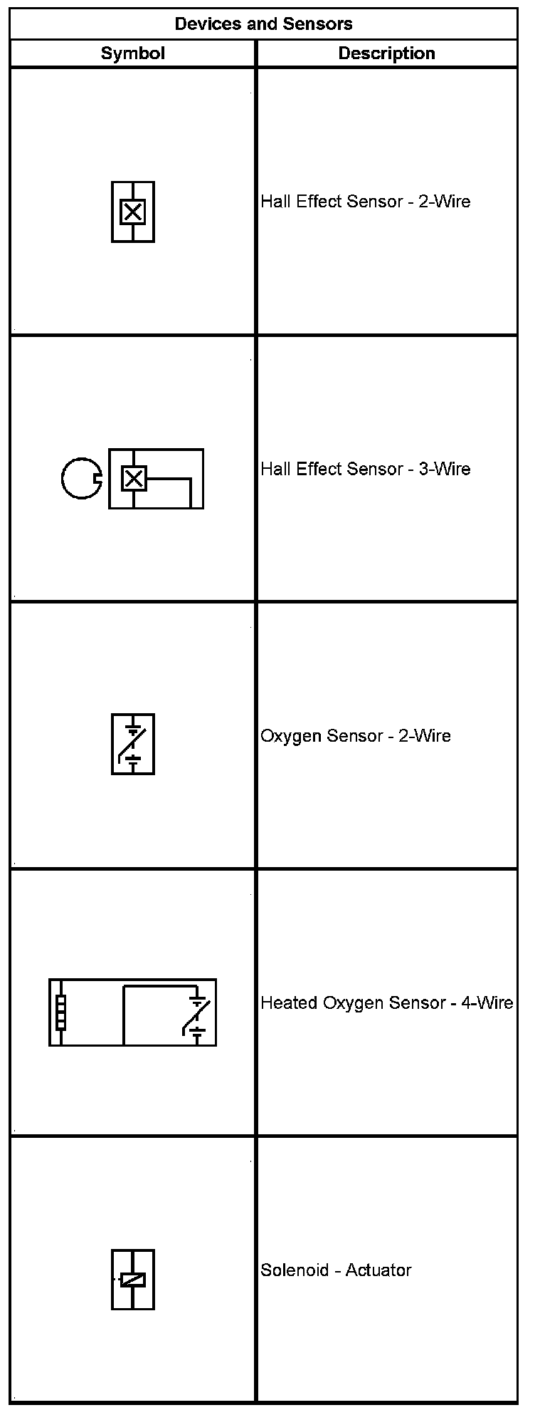 Technical service diagram