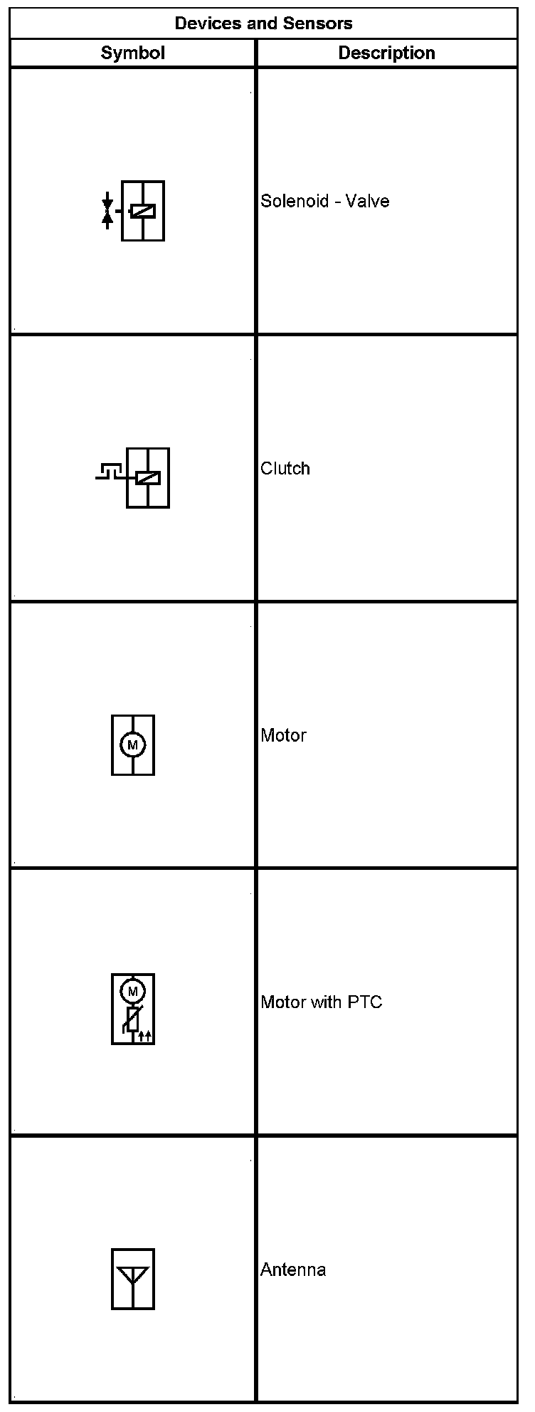 Technical service diagram
