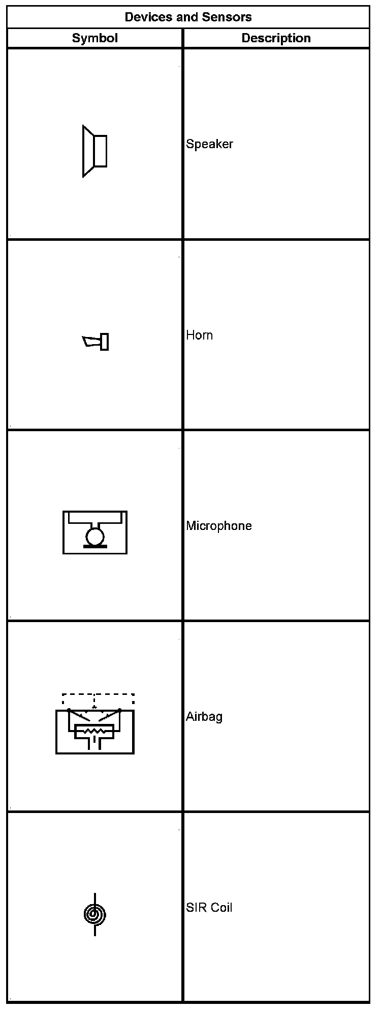 Technical service diagram