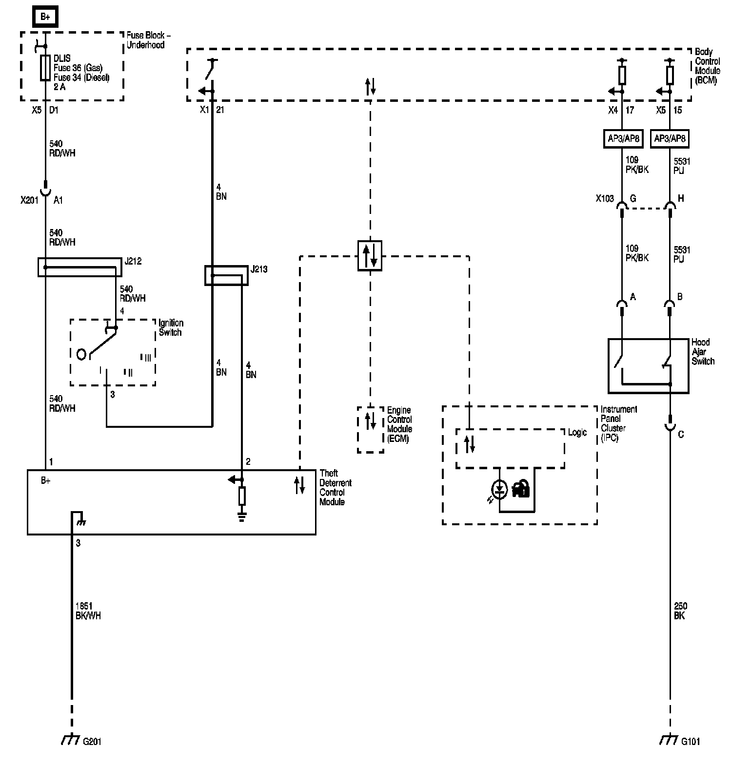 Technical service diagram