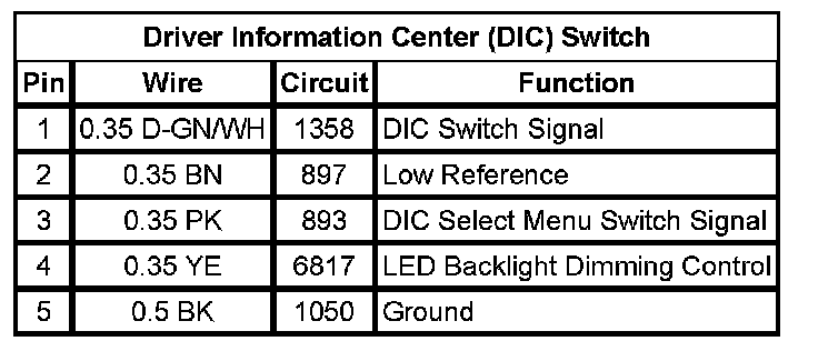 Technical service diagram
