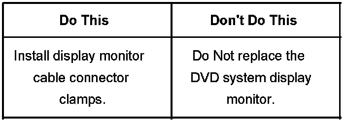 Technical service diagram