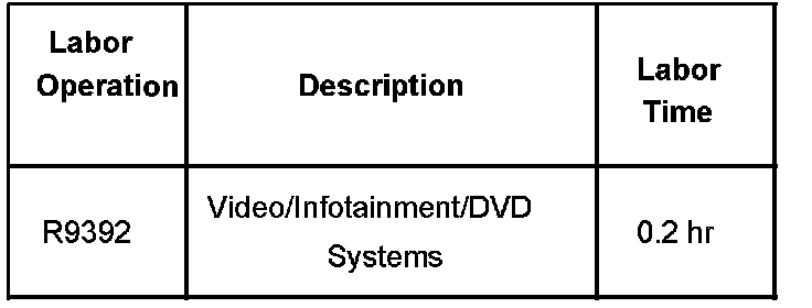 Technical service diagram