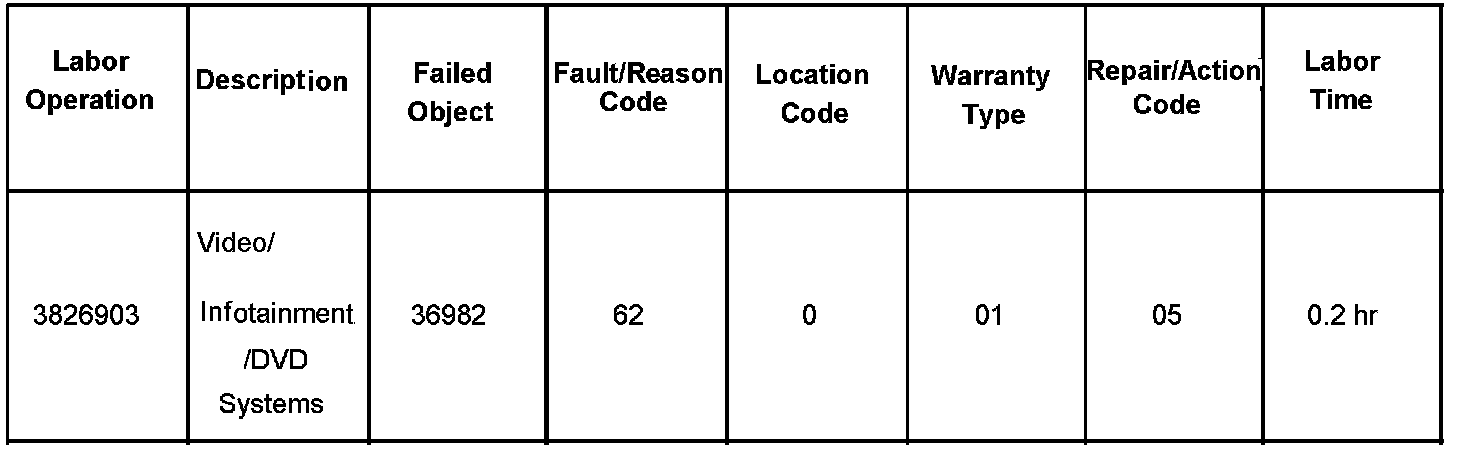 Technical service diagram