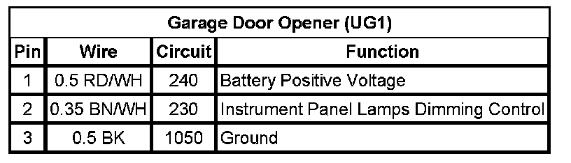 Technical service diagram