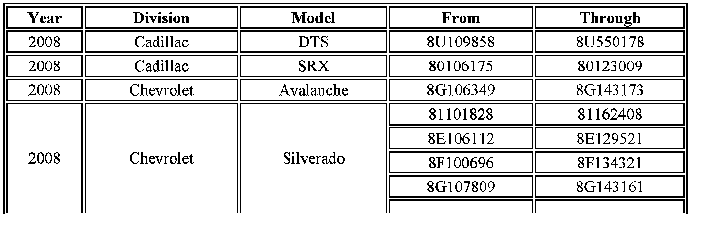Technical service diagram