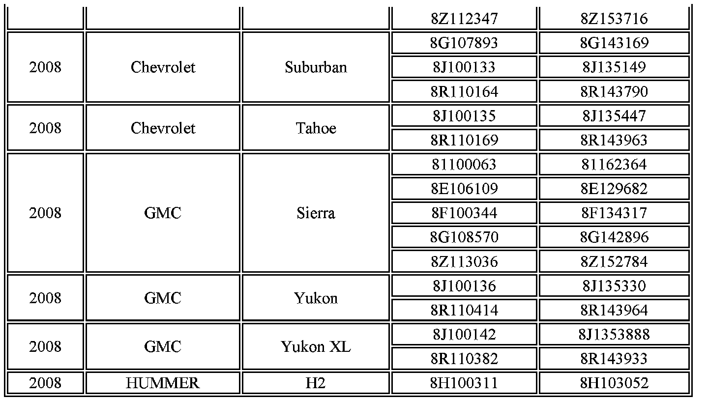 Technical service diagram