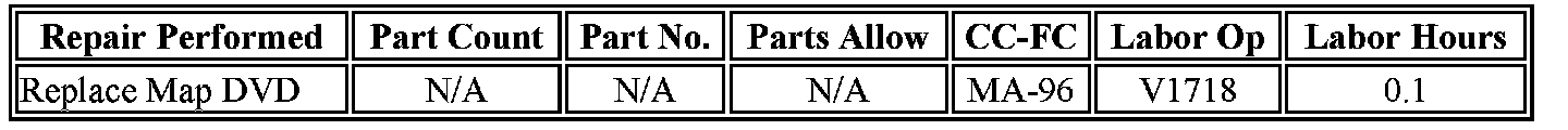 Technical service diagram