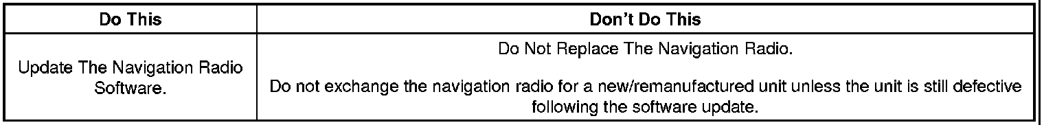Technical service diagram