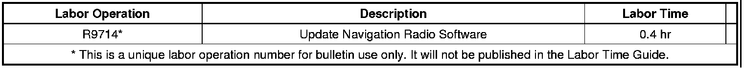 Technical service diagram