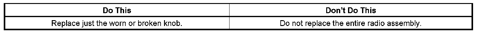 Technical service diagram
