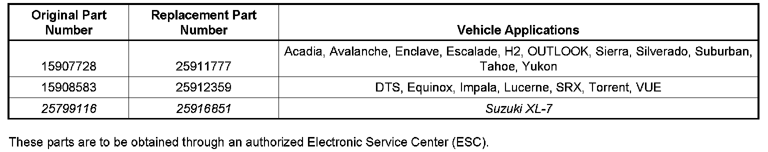 Technical service diagram