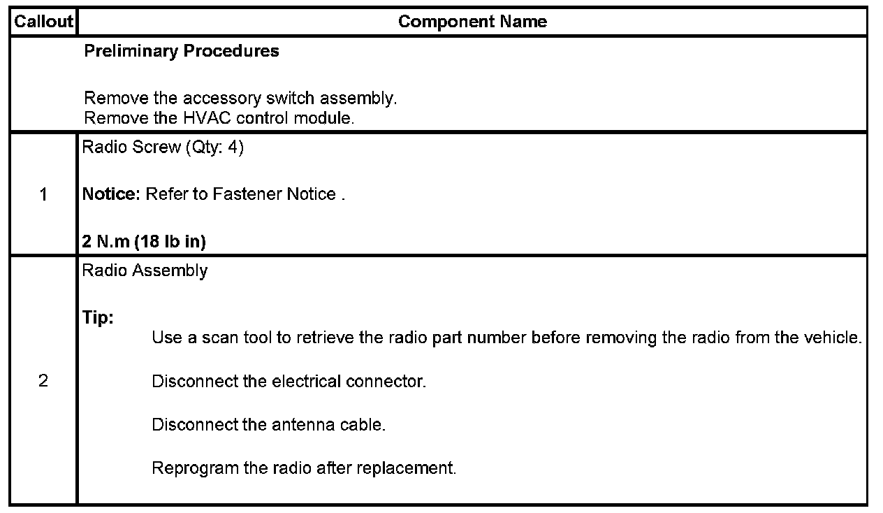 Technical service diagram