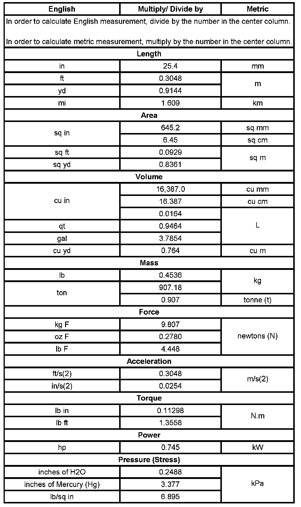 Technical service diagram