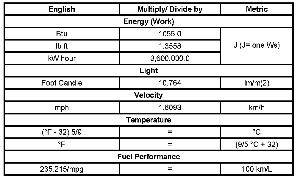 Technical service diagram