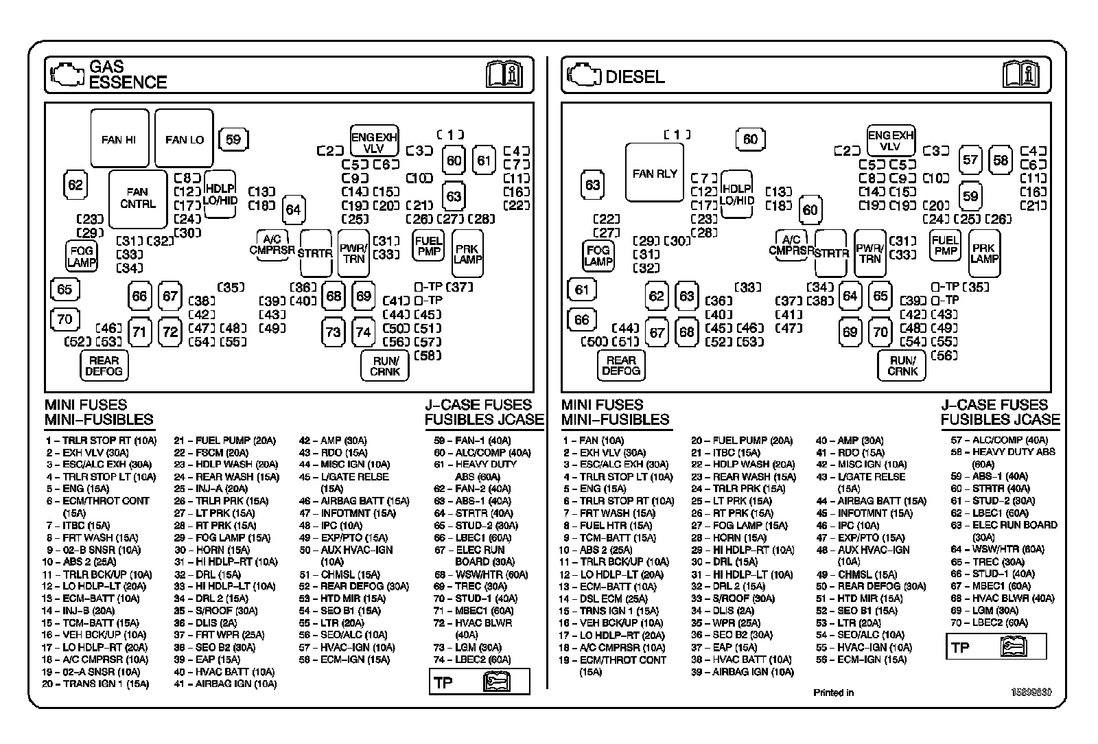 Technical service diagram