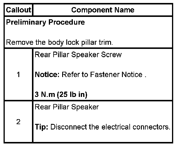Technical service diagram