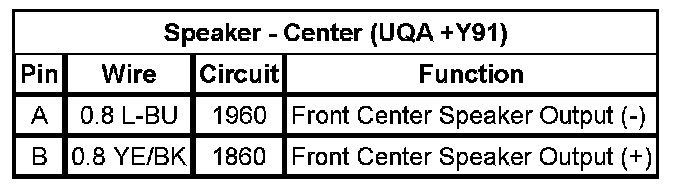 Technical service diagram