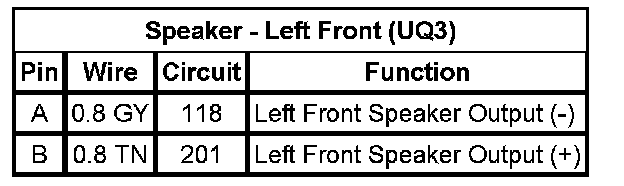 Technical service diagram
