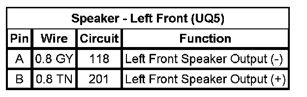 Technical service diagram
