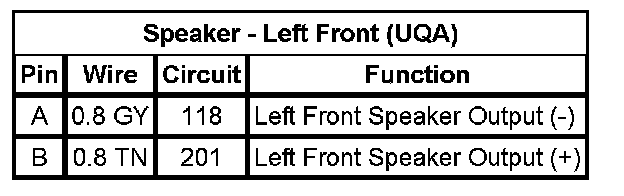 Technical service diagram