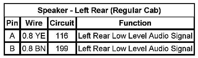Technical service diagram