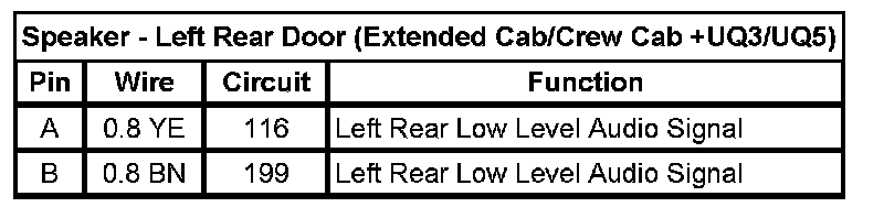Technical service diagram