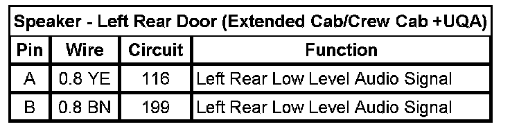Technical service diagram