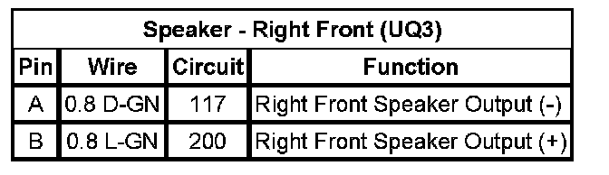 Technical service diagram