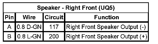 Technical service diagram