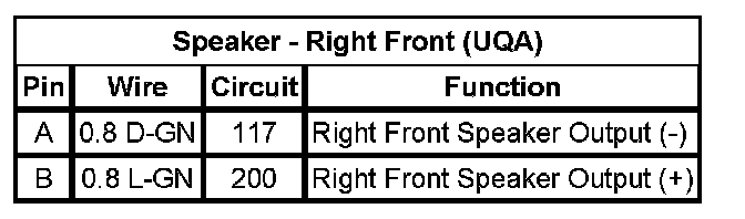 Technical service diagram