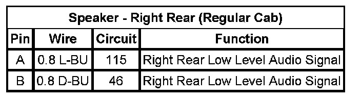 Technical service diagram