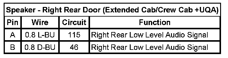Technical service diagram