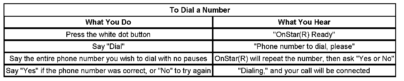 Technical service diagram