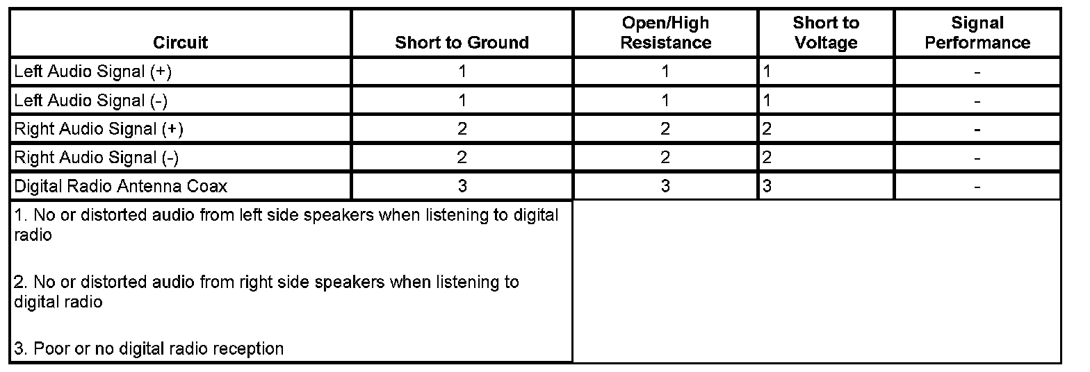 Technical service diagram