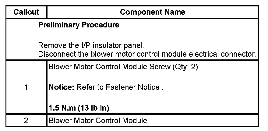 Technical service diagram