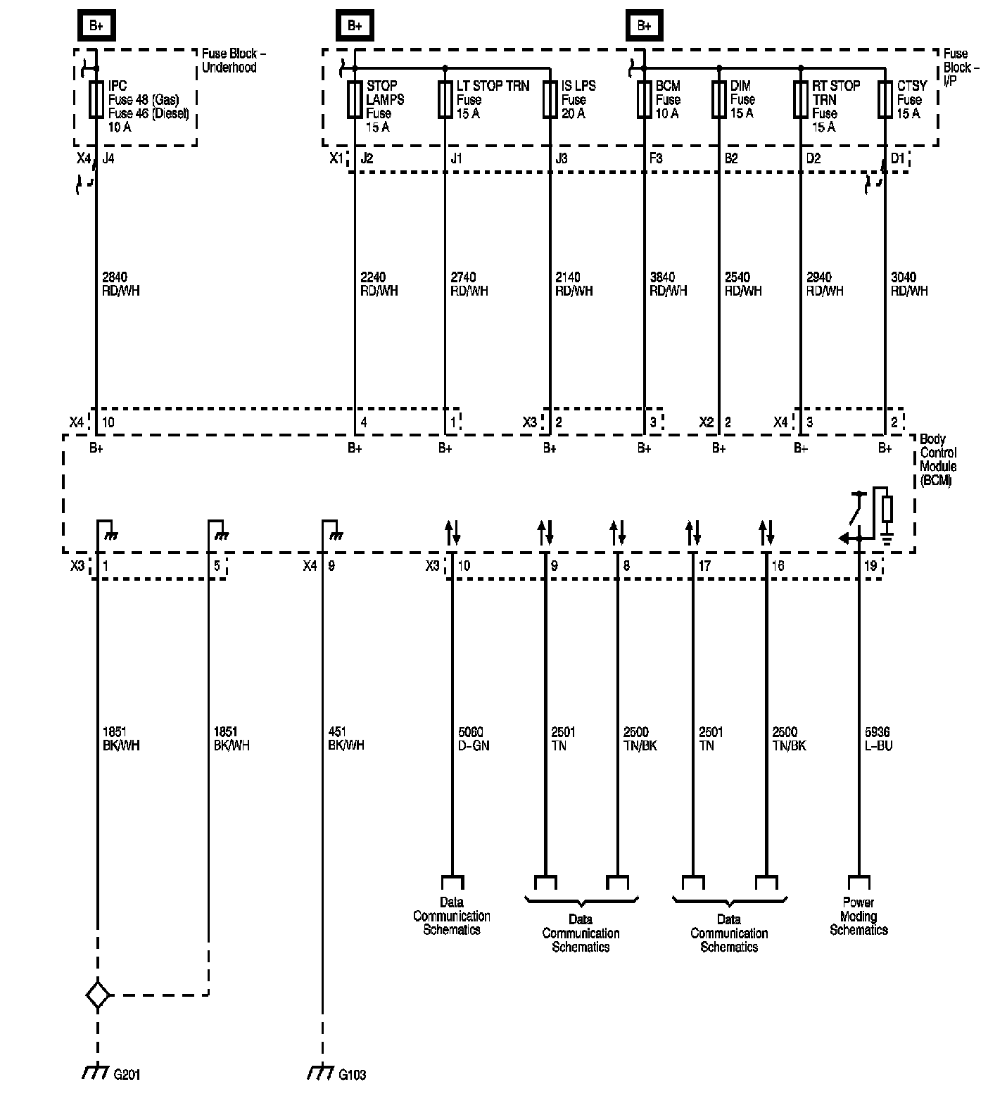 Technical service diagram